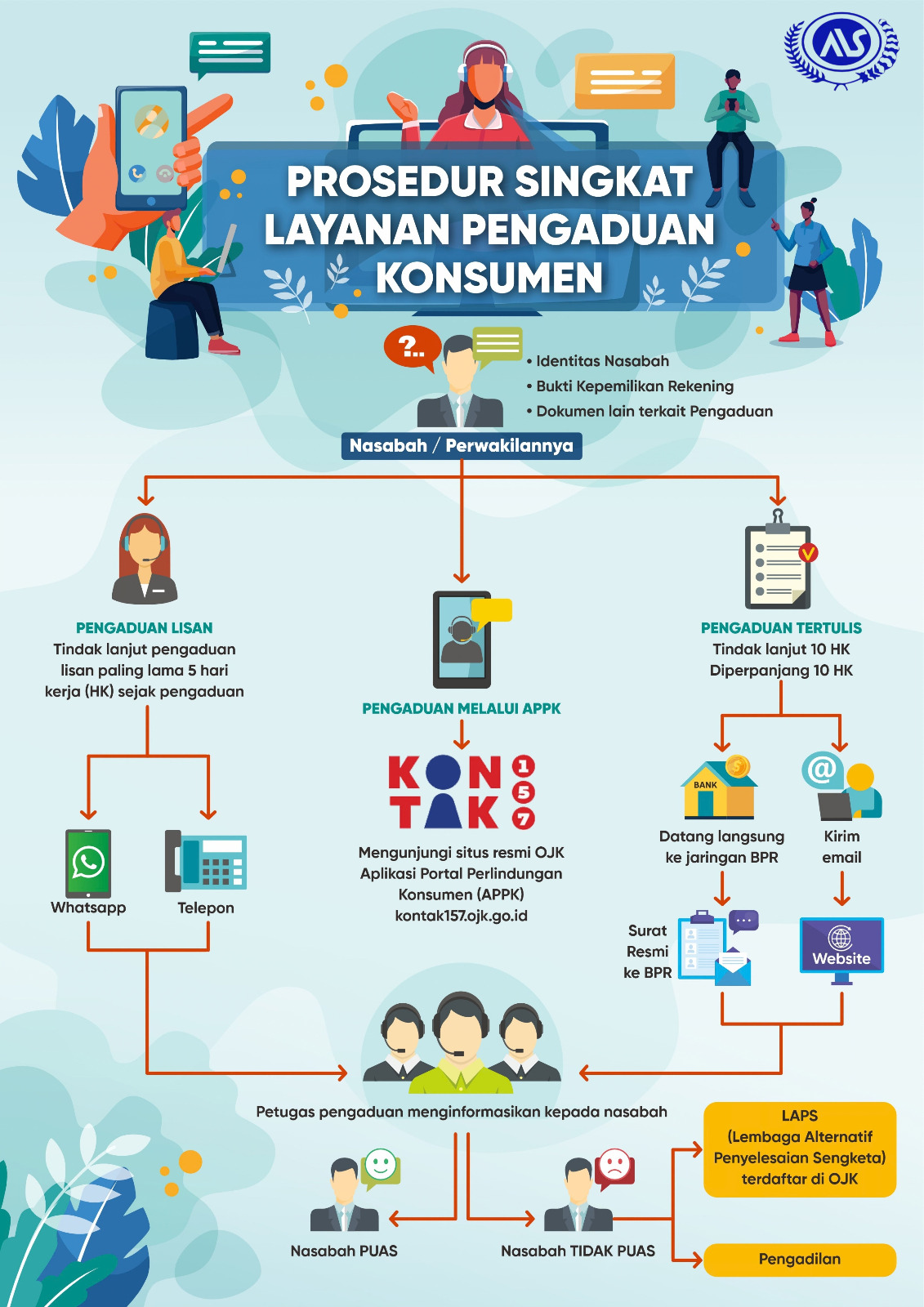 SOP Pengaduan Nasabah